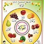 Bahasa Arab Nama Nama Buah Buahan